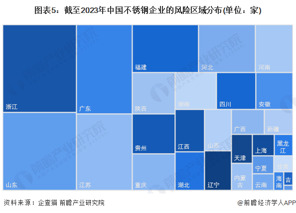 图表5：截至2023年中国不锈钢企业的风险区域分布(单位：家)
