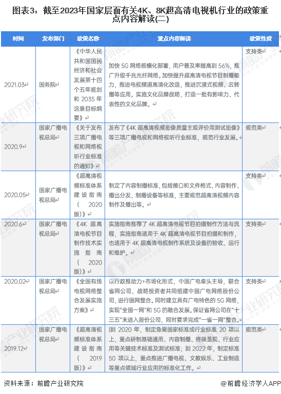 图表3：截至2023年国家层面有关4K、8K超高清电视机行业的政策重点内容解读(二)