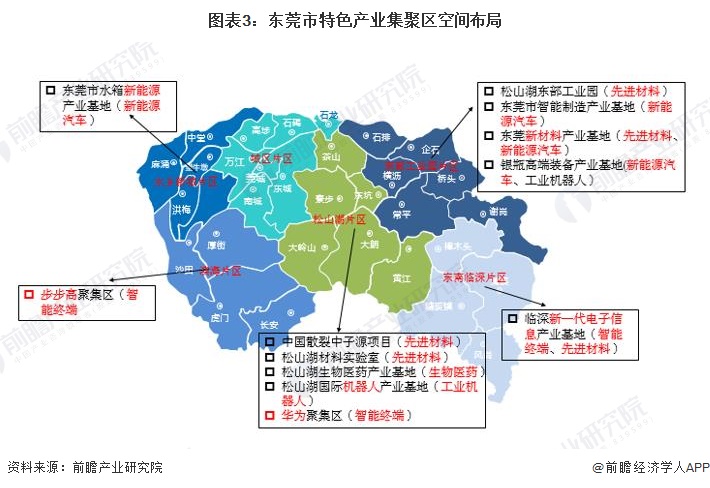 图表3：东莞市特色产业集聚区空间布局