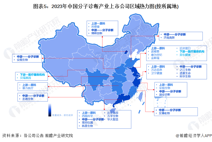 图表5：2023年中国分子诊断产业上市公司区域热力图(按所属地)
