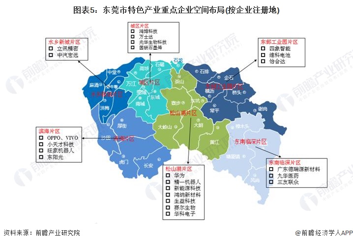 图表5：东莞市特色产业重点企业空间布局(按企业注册地)