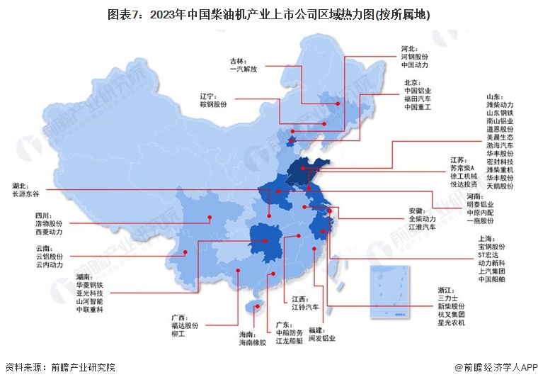 图表7：2023年中国柴油机产业上市公司区域热力图(按所属地)