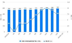2023年1-2月中国有色金属行业产量规模及增长情况 前2月中国十种有色金属产量将近1200万吨