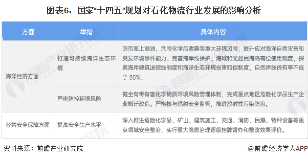 半岛体育app预见2023：《2023年中国石化物流行业全景图谱》(附市场规模、竞争格局和发展前景等)(图6)