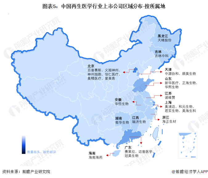 图表5：中国再生医学行业上市公司区域分布-按所属地