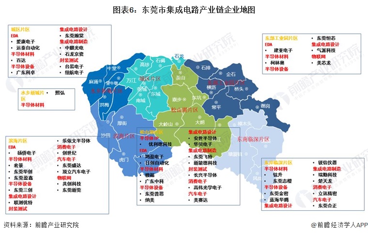 图表6：东莞市集成电路产业链企业地图
