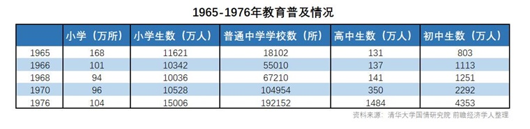 中国基础教育普及状况