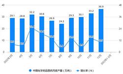 2023年1-2月中国化学药品原药行业产量规模及增长情况 前2月中国化学药品原药产量达到58万吨