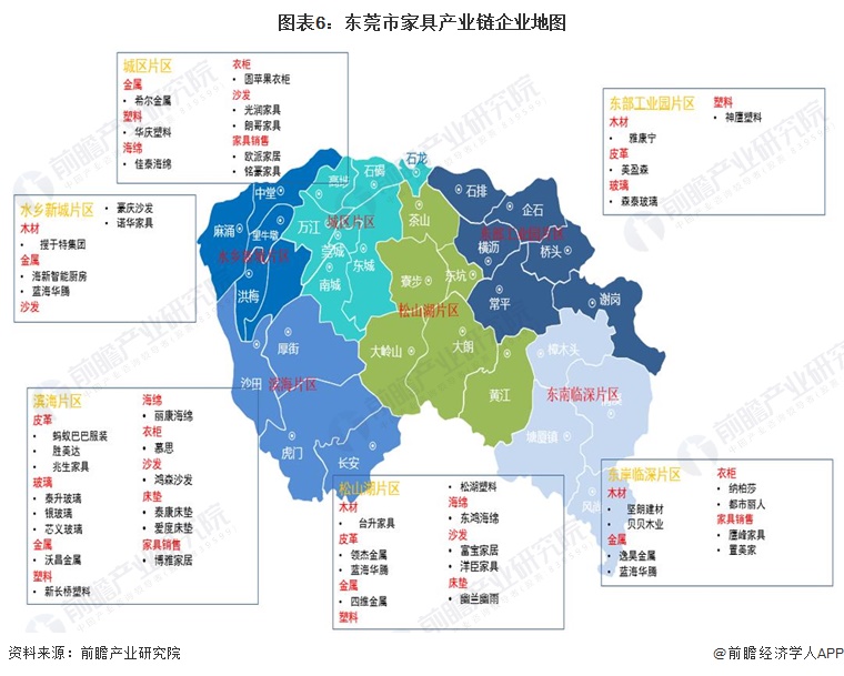 图表6：东莞市家具产业链企业地图