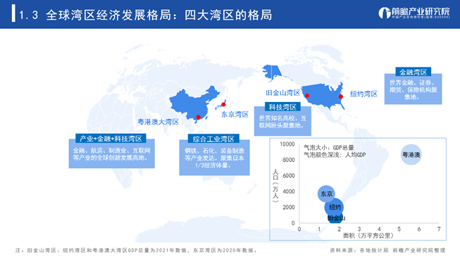 国际湾区发展路径及经验借鉴报告