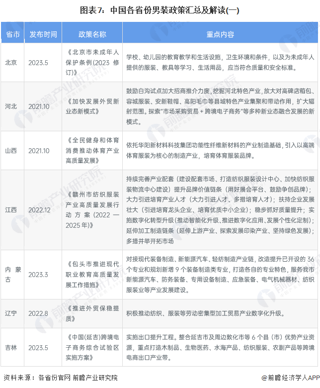 图表7：中国各省份男装政策汇总及解读(一)