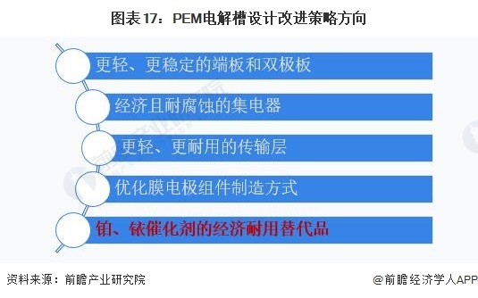 先进电解技术：PEM电解槽设计改进突破