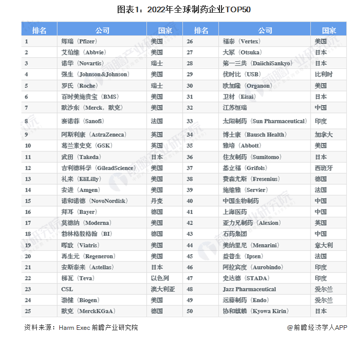 减肥药排行榜前10名_史上最强减肥药!礼来新药:平均48周减重24%附生物医药行业分析...