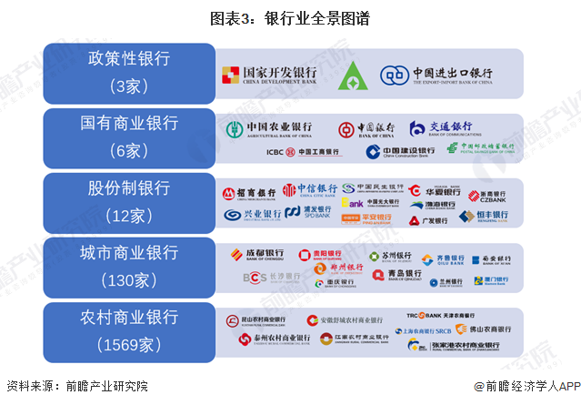 银行业全景图谱