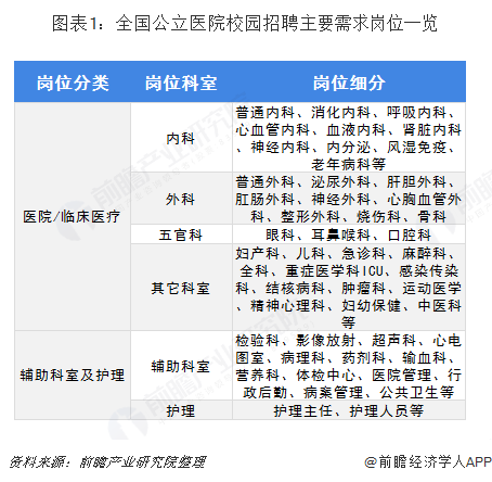 事业单位统一招聘，岗位科室选择多