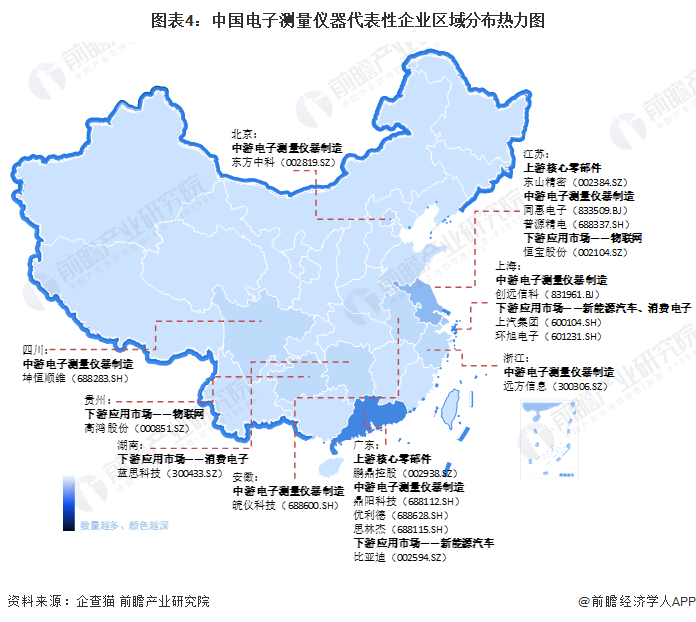 图表4：中国电子测量仪器代表性企业区域分布热力图
