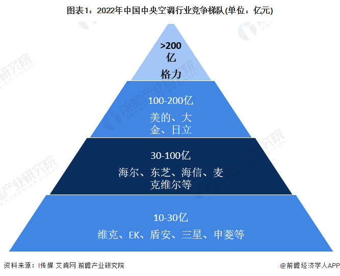 深圳地铁感谢格力空调：一年省下1456万，减排9769吨