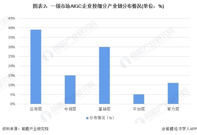 AIGC细分领域