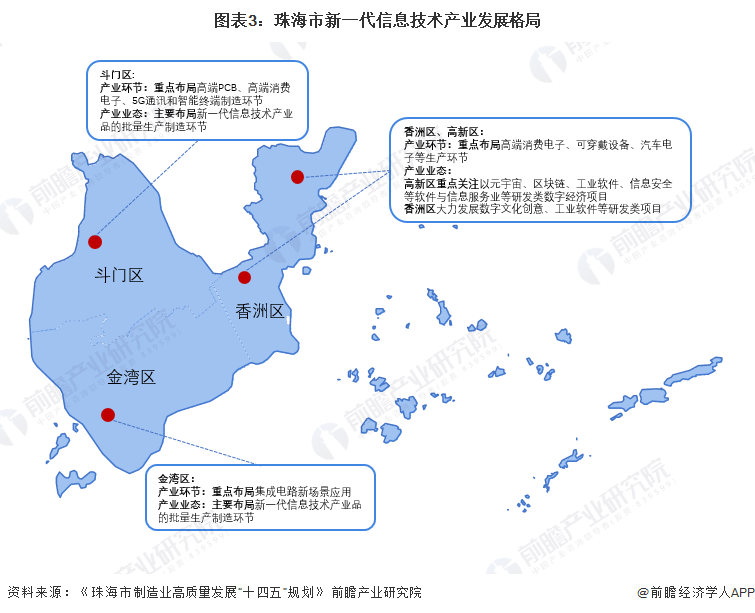 珠海市新一代信息技术产业规划布局