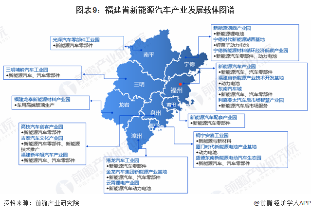 图表9：福建省新能源汽车产业发展载体图谱