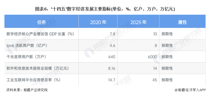 2019年我国数字经济总量达到_国家发改委:我国数字经济规模突破50万亿元|直击全球数字经济大会