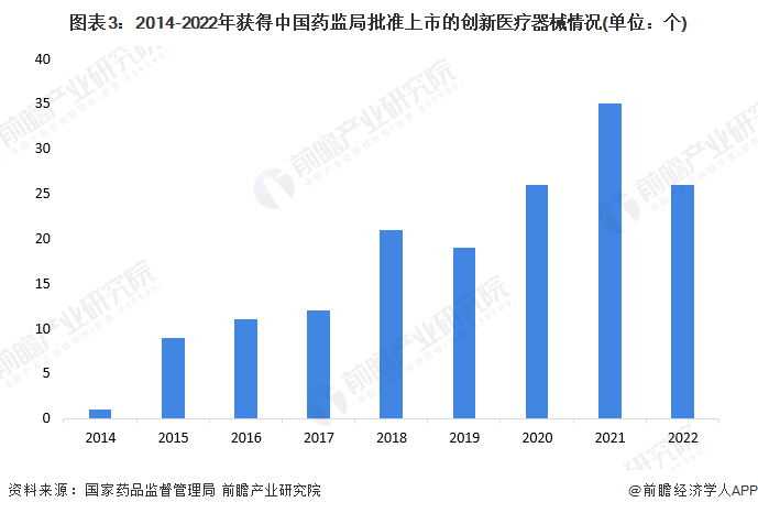 我国药监局批准上市的创新医疗器械