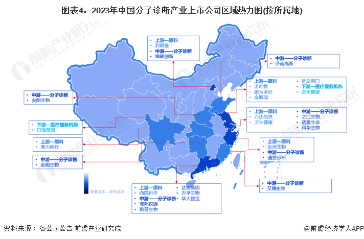 图表4：2023年中国分子诊断产业上市公司区域热力图(按所属地)