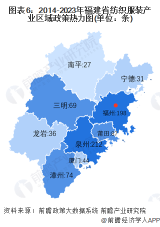 图表6：2014-2023年福建省纺织服装产业区域政策热力图(单位：条)