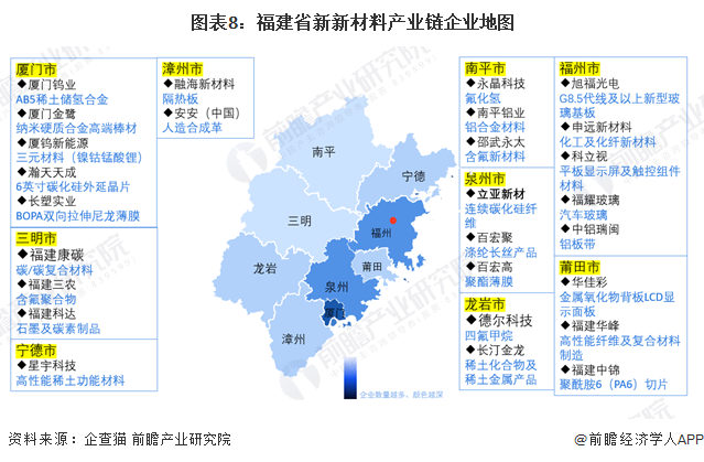 图表8：福建省新新材料产业链企业地图