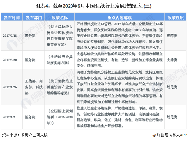 图表4：截至2023年6月中国造纸行业发展政策汇总(三)