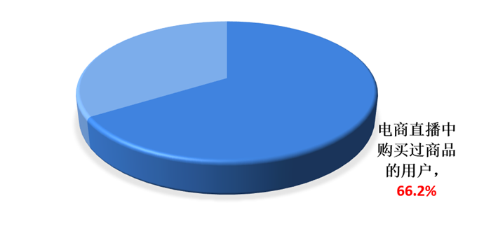 图表6：截止2020年12月中国电商直播购买用户情况（单位：亿人，%）