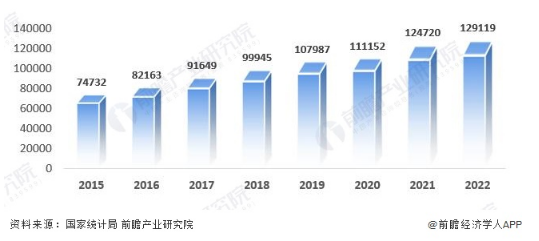 经济增长总量_2023年上半年经济总量:江苏成增量之王