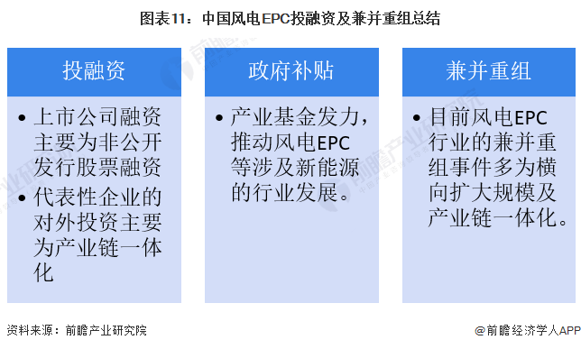 图表11：中国风电EPC投融资及兼并重组总结