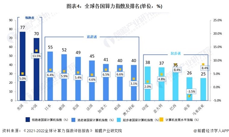 图表1：算力的内涵