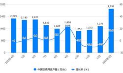 2023年1-3月中国空调行业产量<em>规模</em>及<em>出口</em><em>规模</em>统计分析 一季度中国空调产量突破6000万台