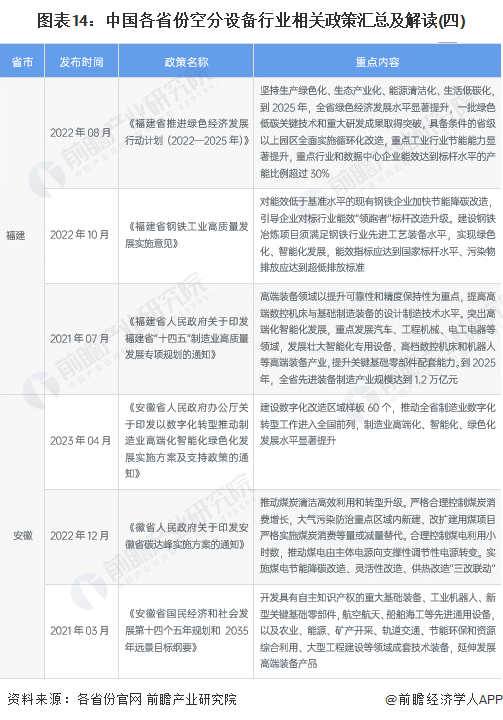 图表14：中国各省份空分设备行业相关政策汇总及解读(四)