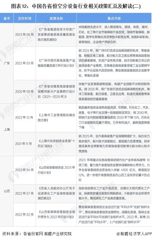 图表12：中国各省份空分设备行业相关政策汇总及解读(二)