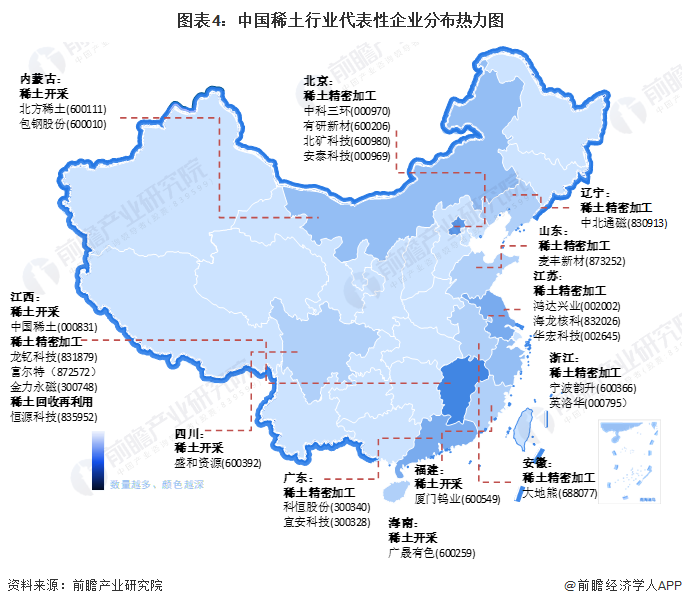图表4：中国稀土行业代表性企业分布热力图