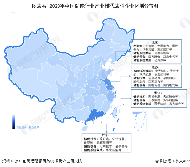 圖表4：2023年中國儲(chǔ)能行業(yè)產(chǎn)業(yè)鏈代表性企業(yè)區(qū)域分布圖