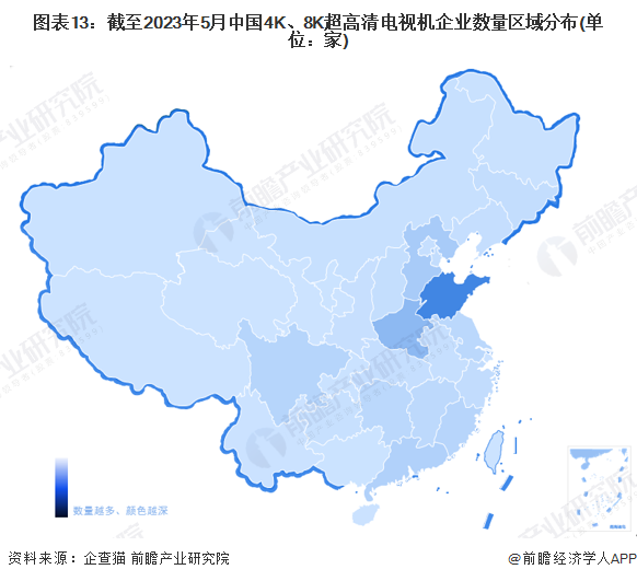 图表13：截至2023年5月中国4K、8K超高清电视机企业数量区域分布(单位：家)