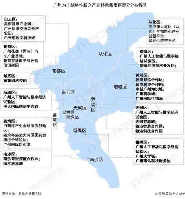 广州74个战略性新兴产业聚集区