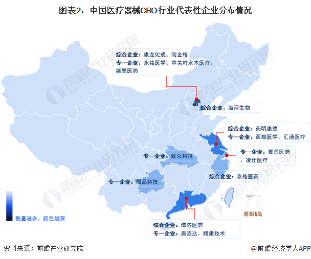 图表2：中国医疗器械CRO行业代表性企业分布情况