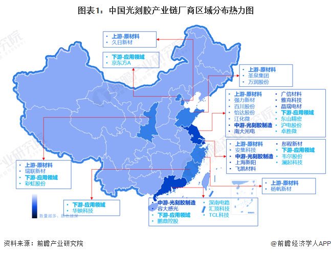 图表1：中国光刻胶产业链厂商区域分布热力图