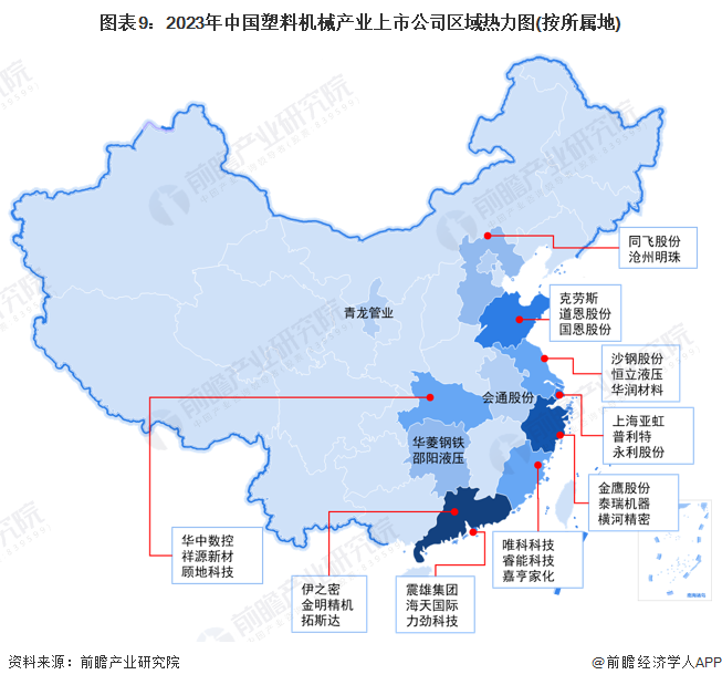 图表9：2023年中国塑料机械产业上市公司区域热力图(按所属地)