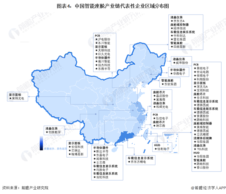 图表4：中国智能座舱产业链代表性企业区域分布图
