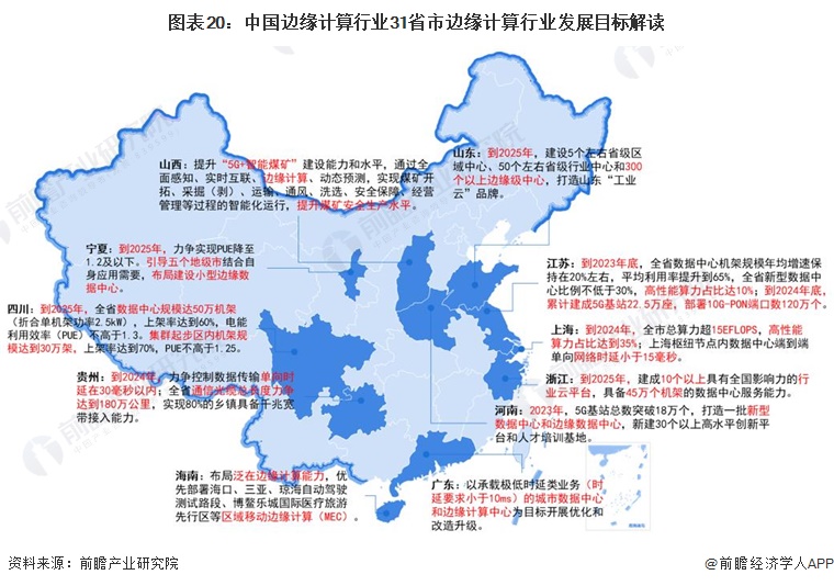 图表20：中国边缘计算行业31省市边缘计算行业发展目标解读