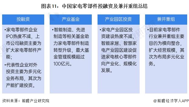 图表11：中国家电零部件投融资及兼并重组总结