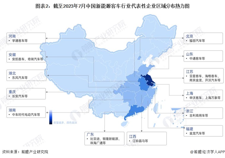 图表2：截至2023年7月中国新能源客车行业代表性企业区域分布热力图