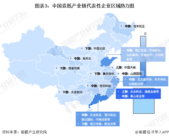 图表3：中国造纸产业链代表性企业区域热力图
