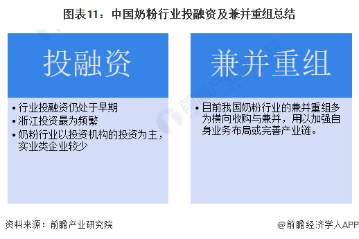 图表11：中国奶粉行业投融资及兼并重组总结